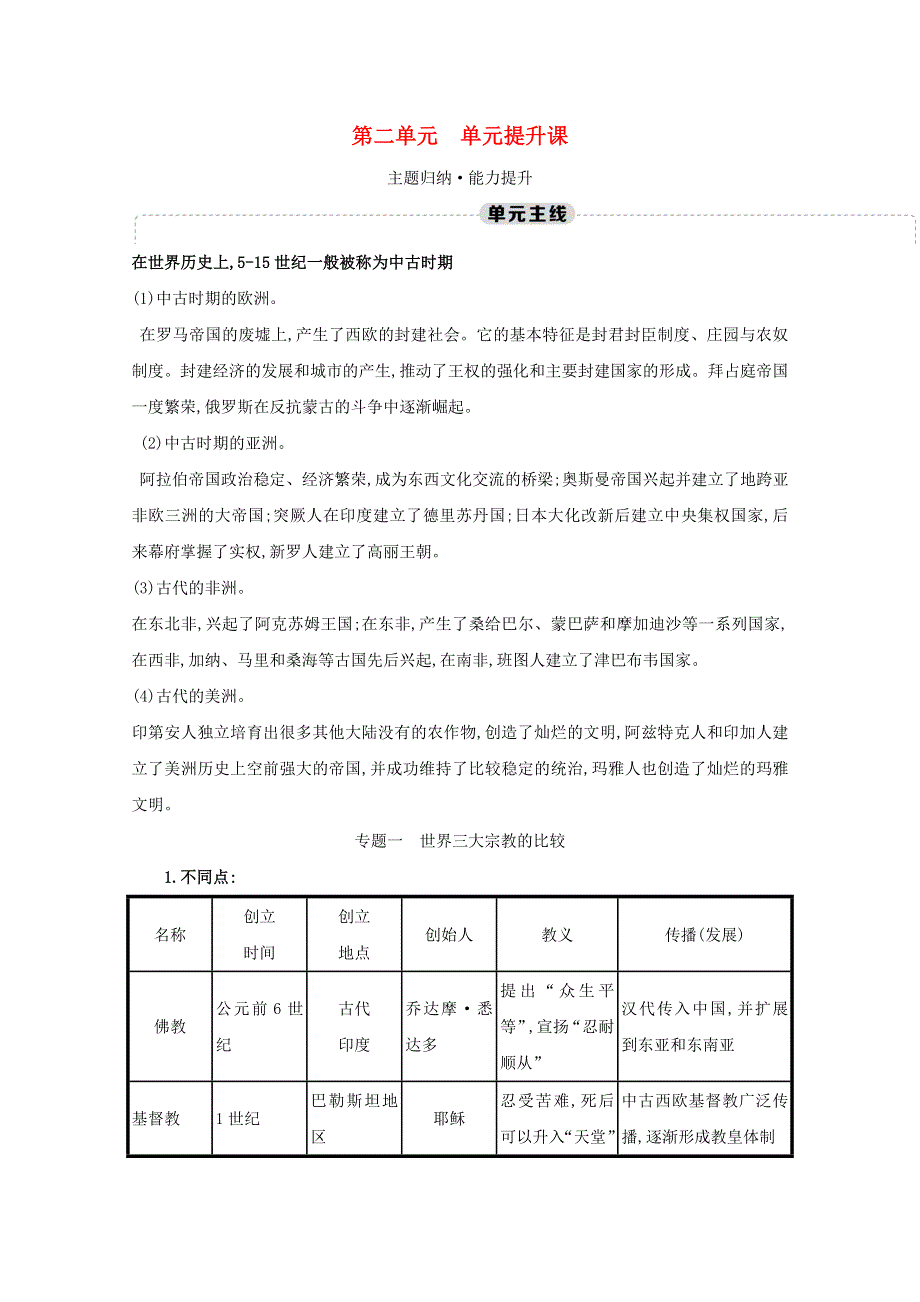 2020-2021学年新教材高中历史 第二单元 中古时期的世界单元提升课练习（含解析）新人教版必修《中外历史纲要（下）》.doc_第1页