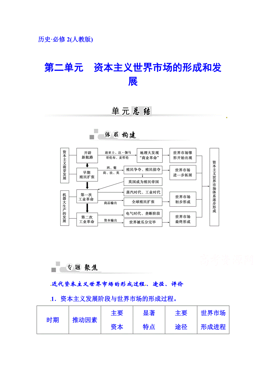 2014-2015学年高中历史人教版必修二 第二单元 单元总结.doc_第1页