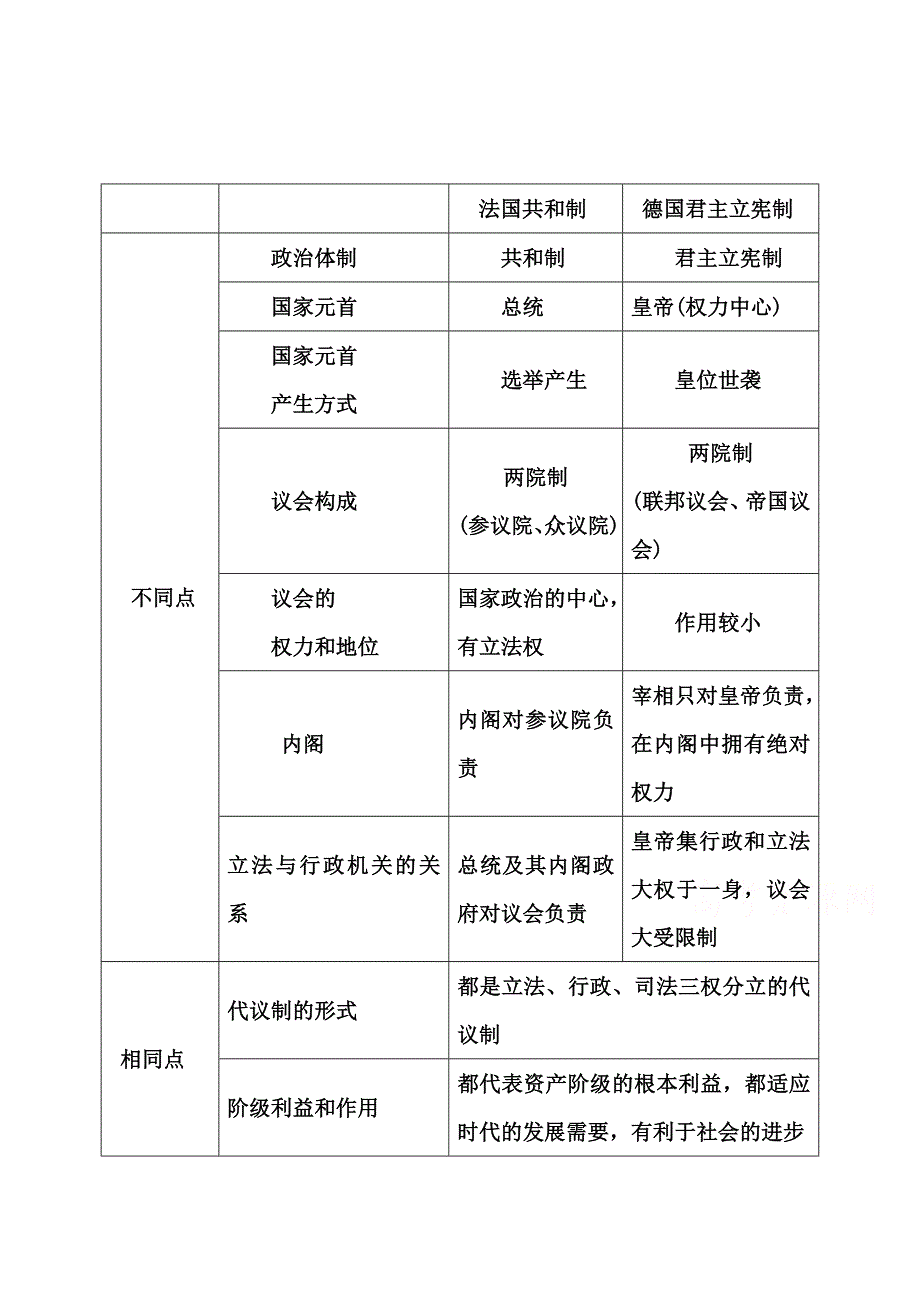 2014-2015学年高中历史优化训练（人民版必修1）专题七近代西方民主政治的确立与发展 三.doc_第1页