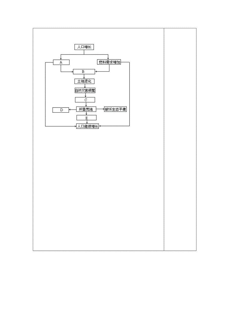 2012年高二地理学案：3.1 资源的跨区域调配——以黄土高原为例（鲁科版必修3）.doc_第3页