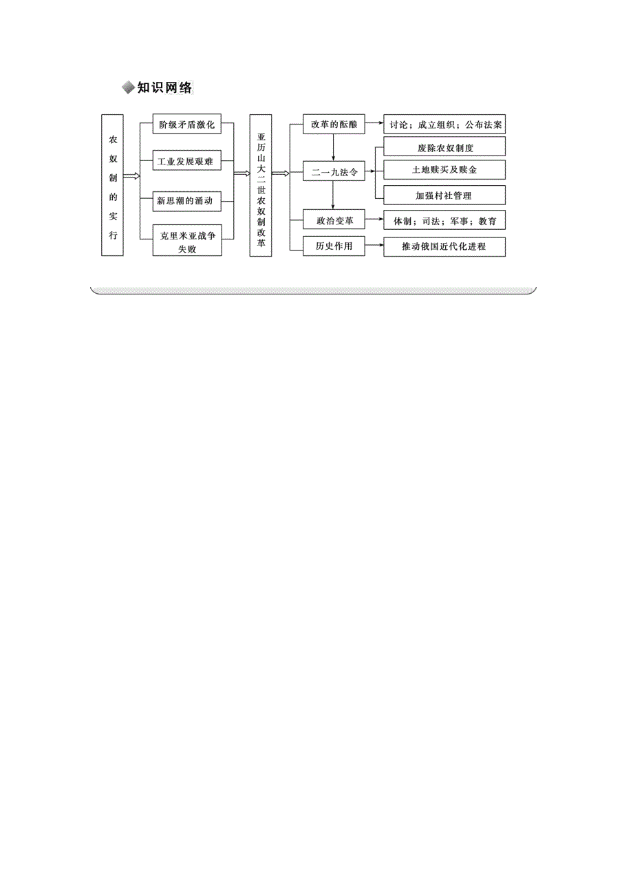 2014-2015学年高中历史单元概述（人教版选修1）第7单元《1861年俄国农奴制改革》.doc_第2页