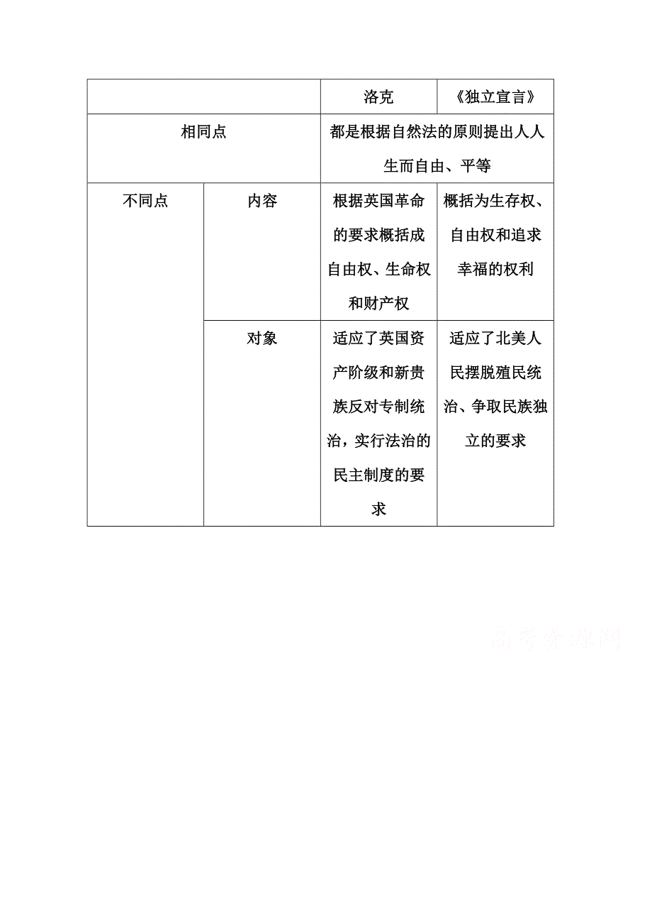 2014-2015学年高中历史学习素材（人民版选修2）专题2《走向民主的历史步伐》 提示2.doc_第1页