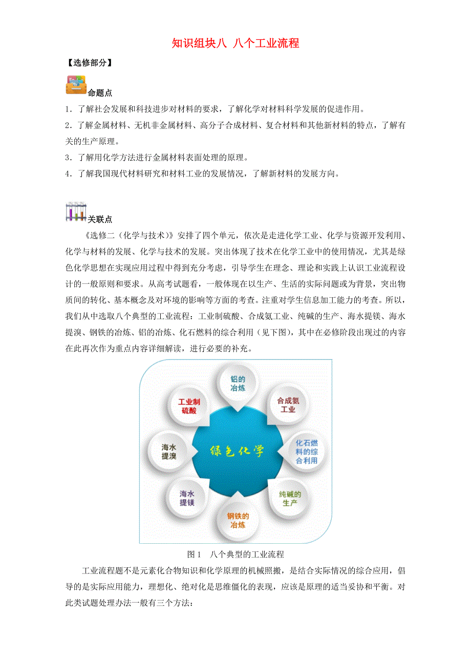 江苏省2017届高考化学创新复习（适合二轮三轮复习）知识组块八 八个工业流程 WORD版.doc_第1页