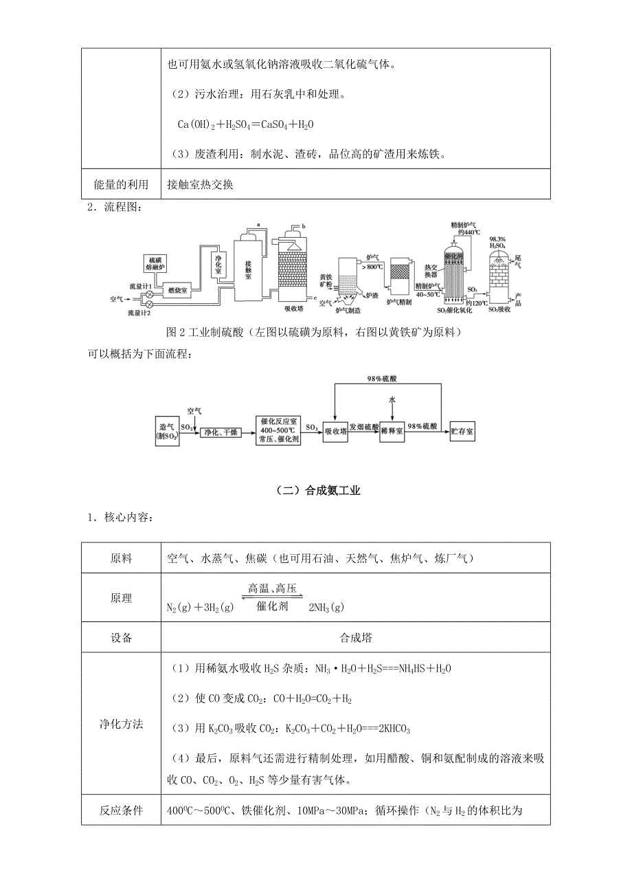 江苏省2017届高考化学创新复习（适合二轮三轮复习）知识组块八 八个工业流程 WORD版.doc_第3页