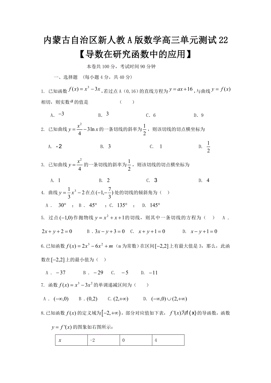 内蒙古自治区人教A版数学（文科）2012届高三单元测试22《导数在研究函数中的应用》.doc_第1页