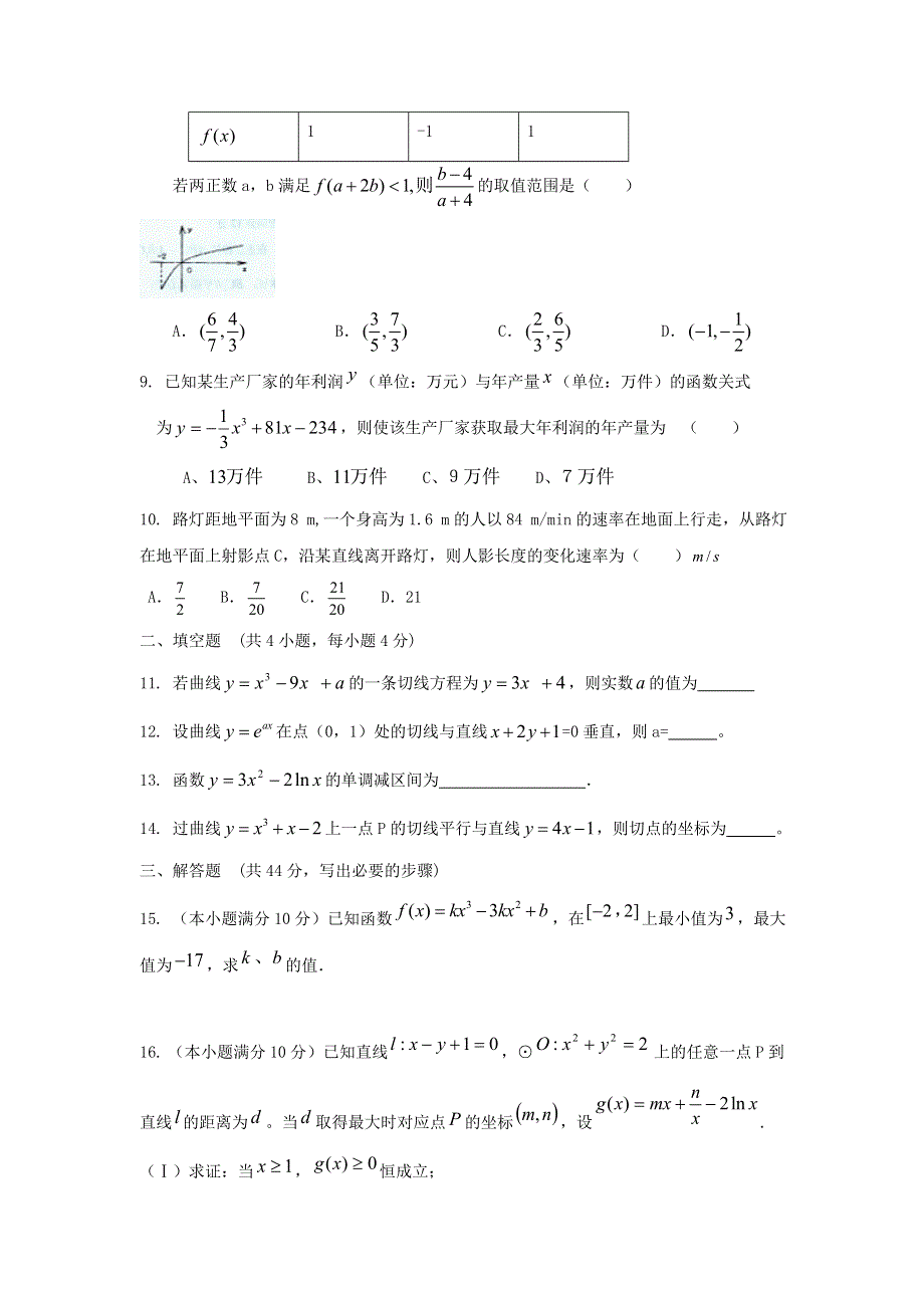 内蒙古自治区人教A版数学（文科）2012届高三单元测试22《导数在研究函数中的应用》.doc_第2页