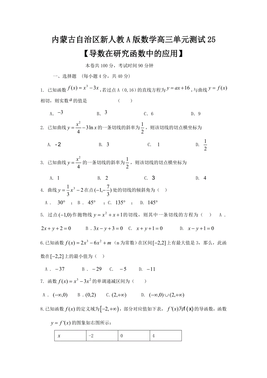 内蒙古自治区人教A版数学（理科）2012届高三单元测试25《导数在研究函数中的应用》.doc_第1页