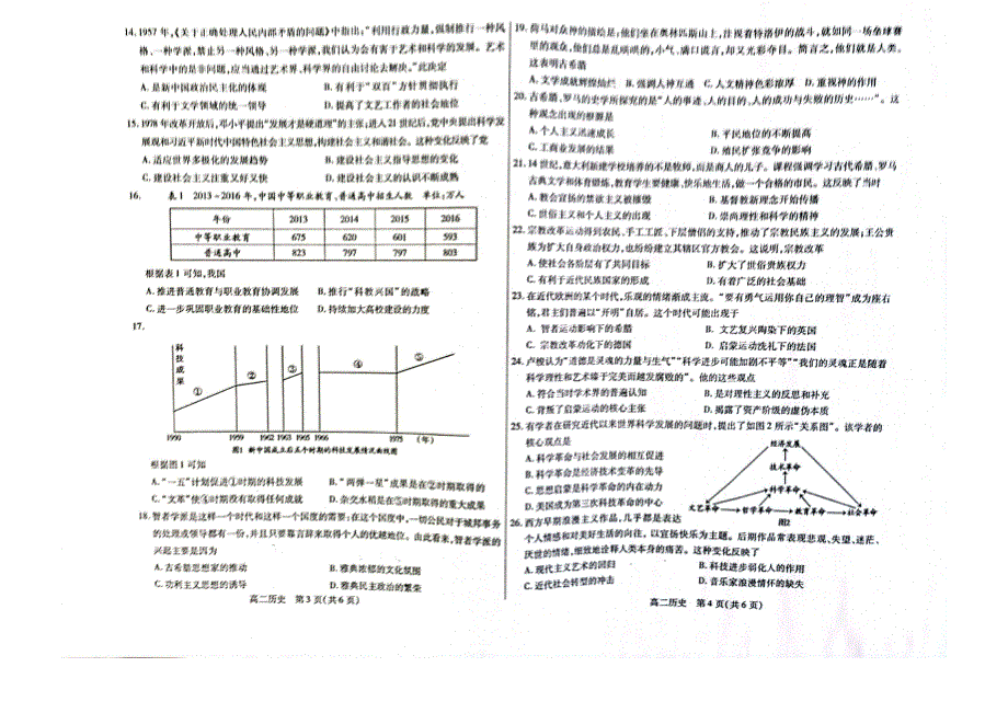 内蒙古自治区包头市2021-2022学年高二历史上学期期末试题（pdf）.pdf_第2页