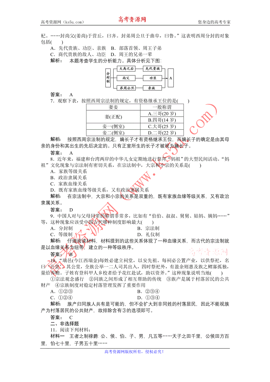 2012高一历史每课一练 1.1 夏商制度与西周封建 21（岳麓版必修1）.doc_第2页