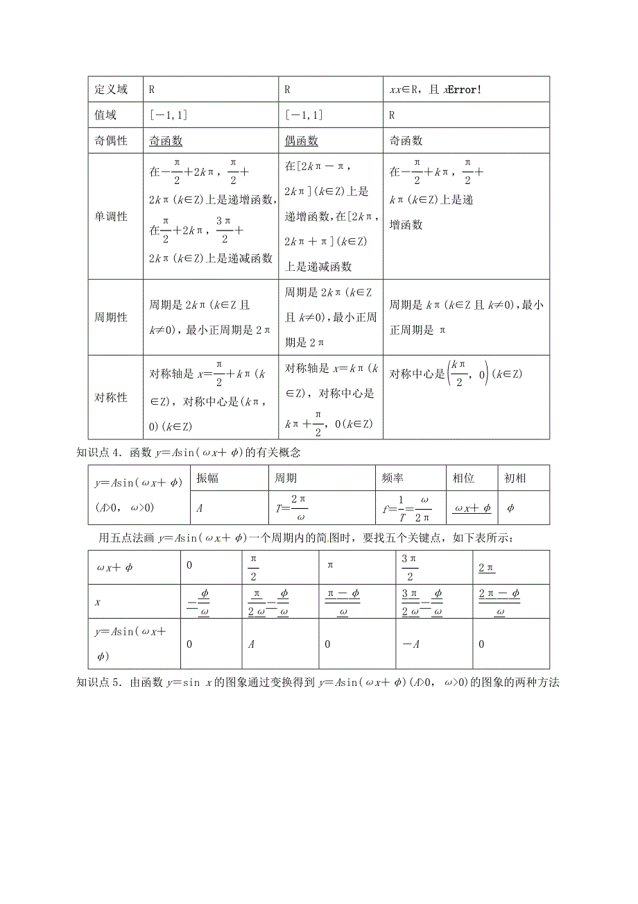 2021年高考数学三轮冲刺训练 三角函数的图象与性质（含解析）.doc_第2页