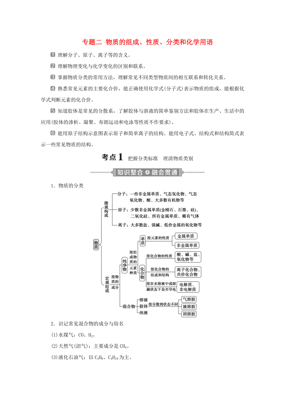 江苏省2020高考化学二轮复习 专题二 物质的组成、性质、分类和化学用语训练（含解析）.doc_第1页