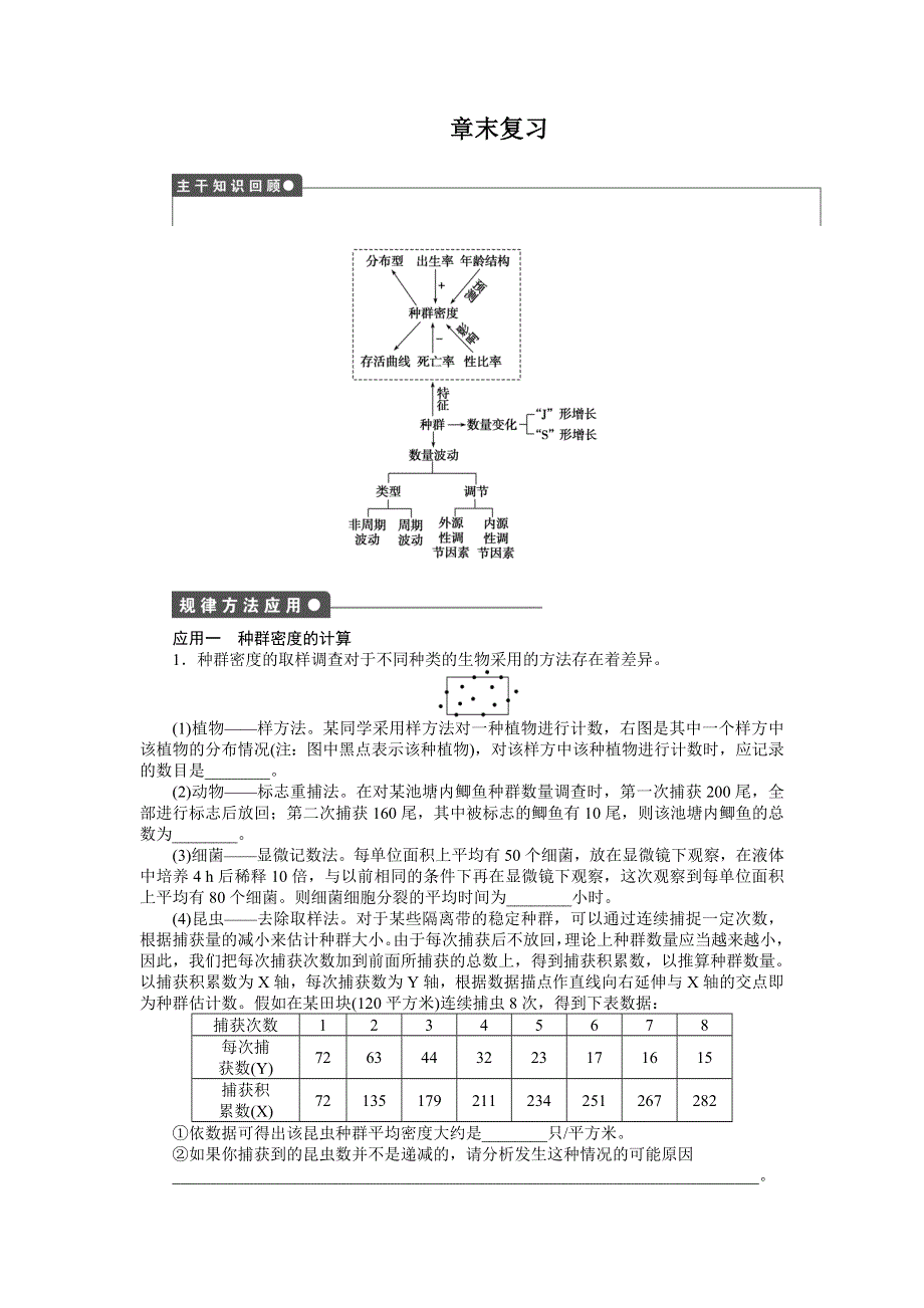 2014-2015学年高二生物浙科版必修3课时作业：第4章 种群 章末复习 WORD版含解析.doc_第1页