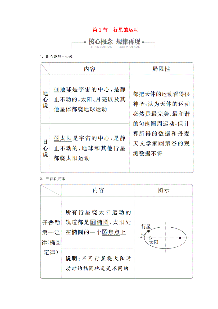 2020-2021学年新教材高中物理 第七章 万有引力与宇宙航行 第1节 行星的运动提升训练（含解析）新人教版必修2.doc_第1页