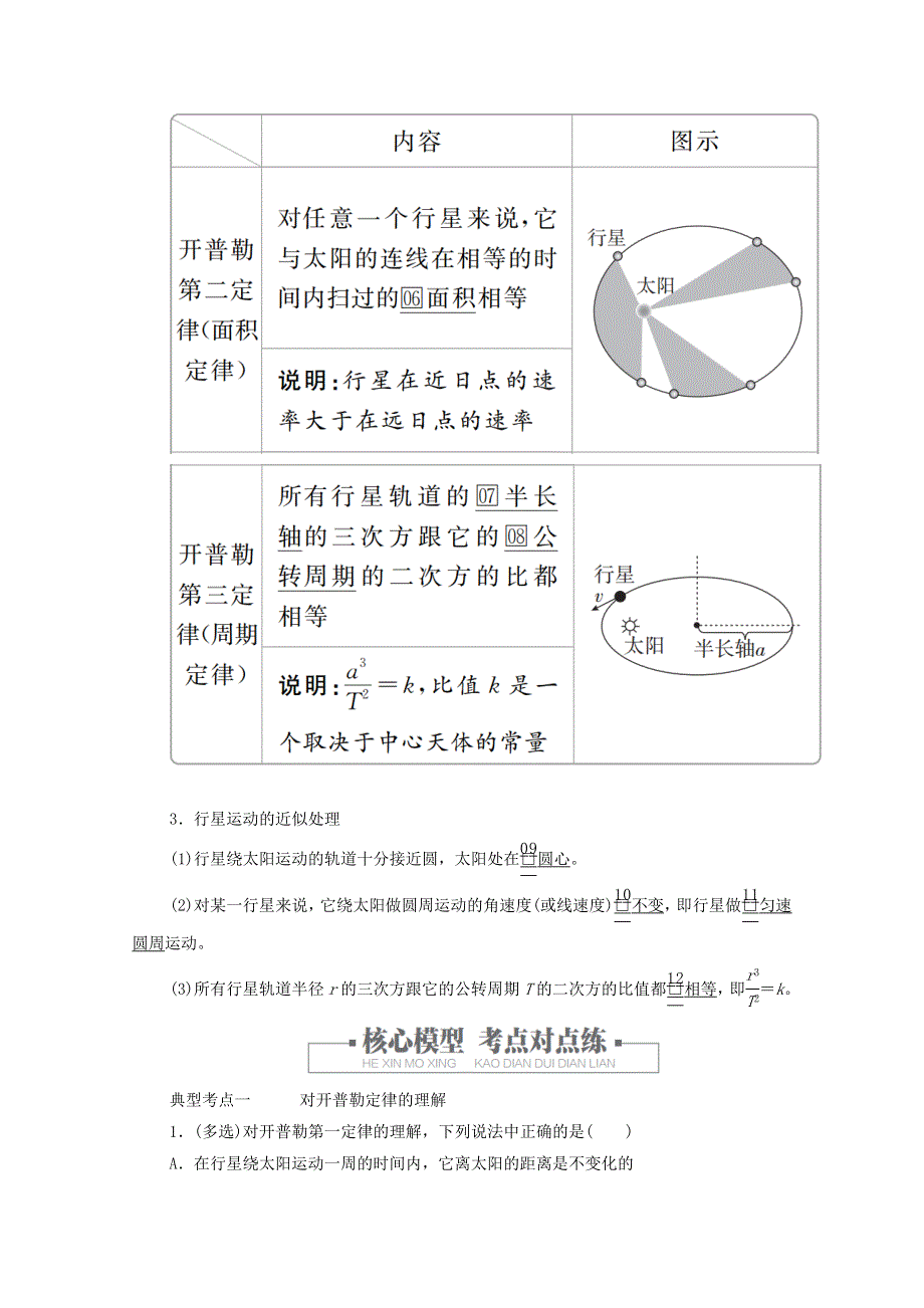 2020-2021学年新教材高中物理 第七章 万有引力与宇宙航行 第1节 行星的运动提升训练（含解析）新人教版必修2.doc_第2页