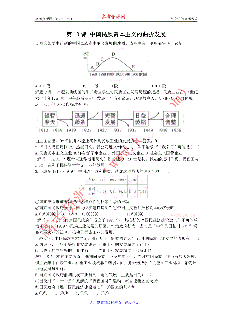 2012高一历史每课一练 3.2 中国民族资本主义的曲折发展 21（人教版必修2）.doc_第1页