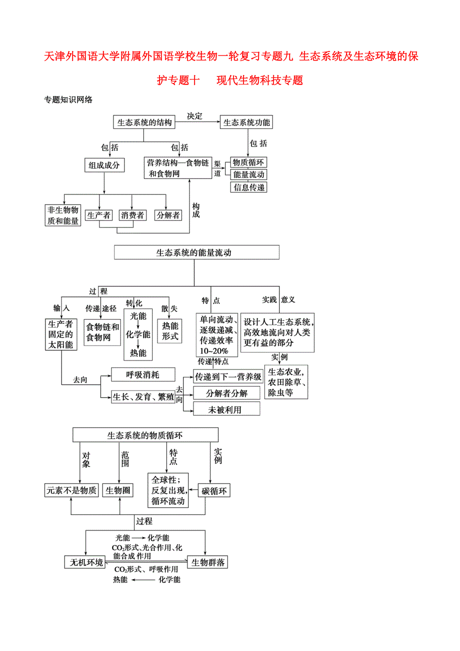 天津市2014年高考生物一轮复习教案 专题9 生态系统及生态环境的保护专题十现代生物科技 新人教版.doc_第1页