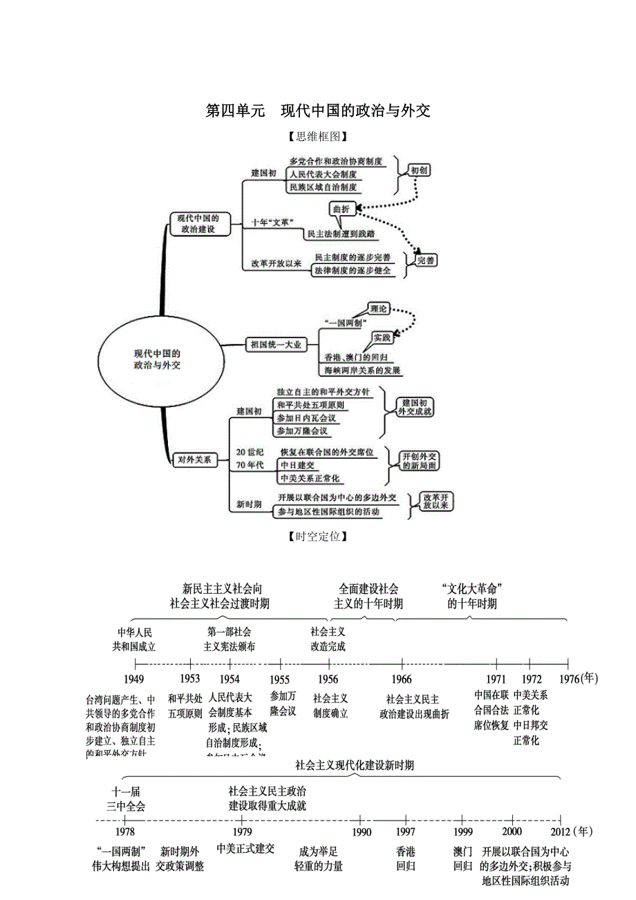 2022年高考历史思维导图一轮学案（人教版必修一）4-13现代中国的政治建设与祖国统一 WORD版含解析.doc_第1页