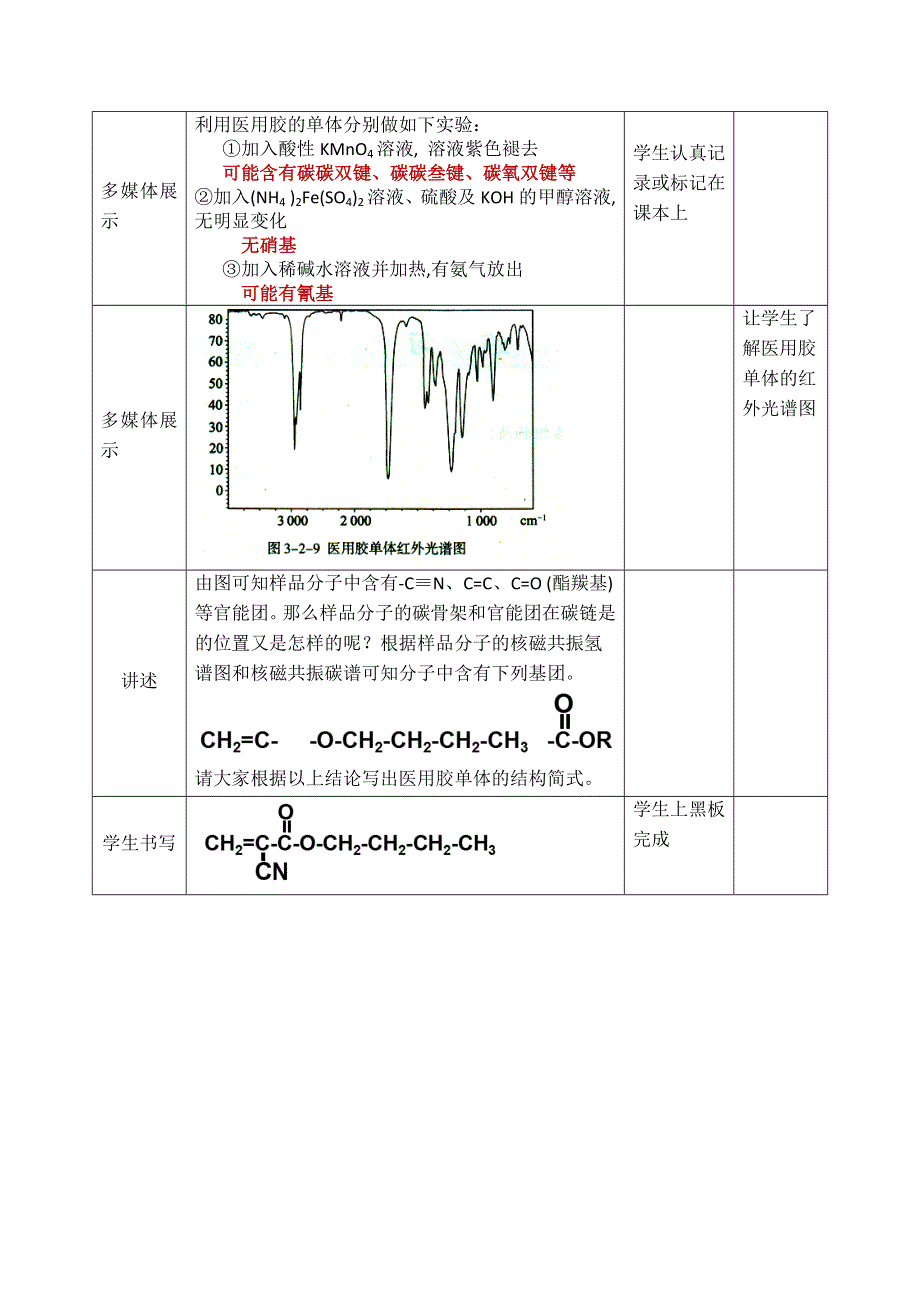 山东省滕州市第一中学鲁科版高中化学选修5 第3章第2节 有机化合物结构的测定 教案 .doc_第3页