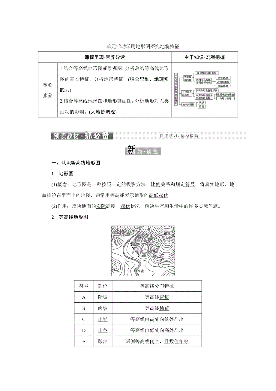 新教材2021-2022学年高中鲁教版地理必修第一册学案：3-单元活动 学用地形图探究地貌特征 WORD版含解析.doc_第1页