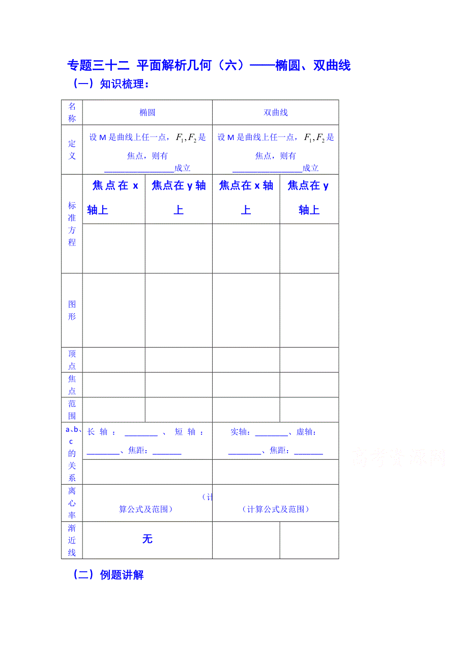 吉林省吉林市第一中学校2015届高三数学一轮复习学案 专题三十二 平面解析几何.doc_第1页