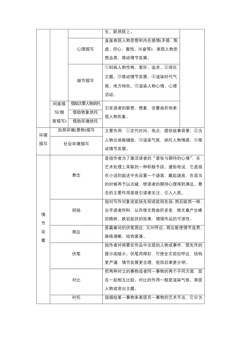 《步步高》2015届高考总复习《WORD复习讲义》：小说阅读 第一节专题三重点题型四.doc_第2页