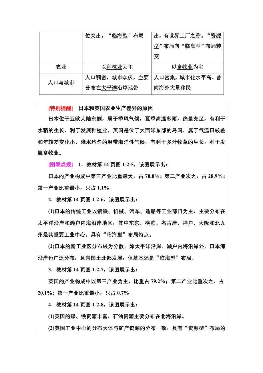 新教材2021-2022学年高中鲁教版地理选择性必修2学案：第1单元 第2节　比较区域发展的异同 WORD版含解析.doc_第3页