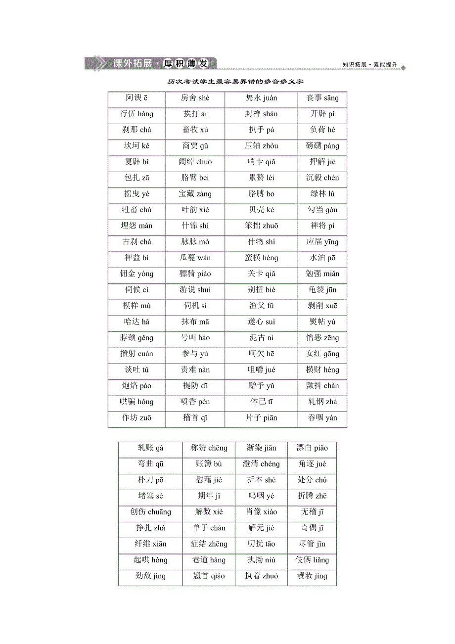 2019-2020学年人教版高中语文选修语言文字应用练习：第二课　1 第一节　字音档案——汉字的注音方法 课外拓展&厚积薄发 WORD版含解析.doc_第1页