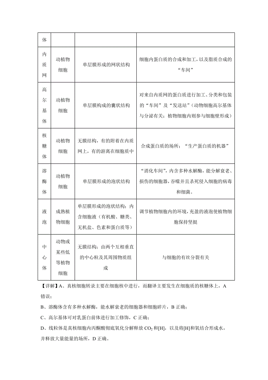 北京市海淀区精华学校2020届高三三模（考前测试）生物试题 WORD版含解析.doc_第3页