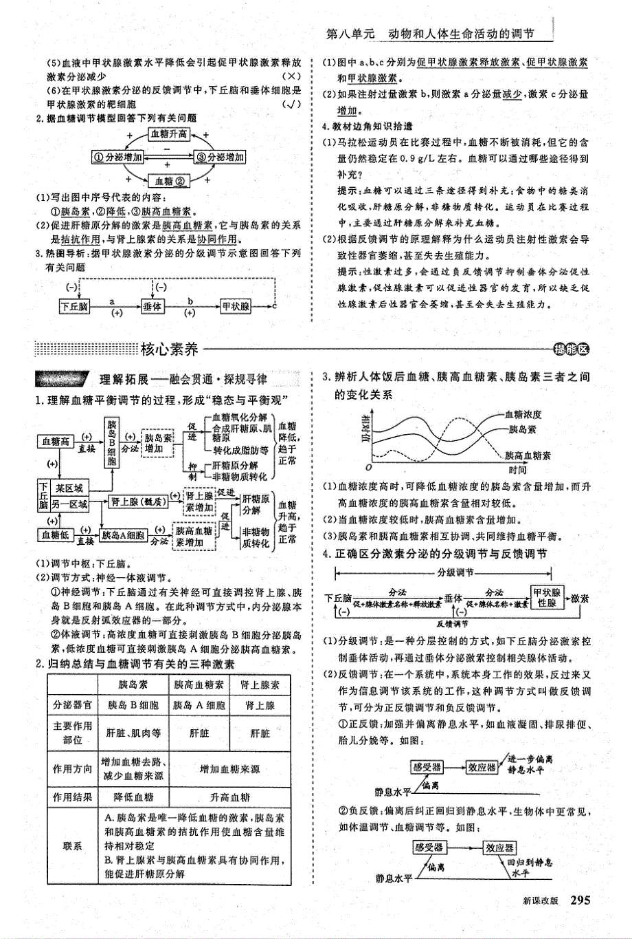 2021年高考生物一轮复习 第8单元 动物和人体生命活动的调节 第3讲 通过激素的调节 考点2 激素调节的实例教案（PDF）.pdf_第2页