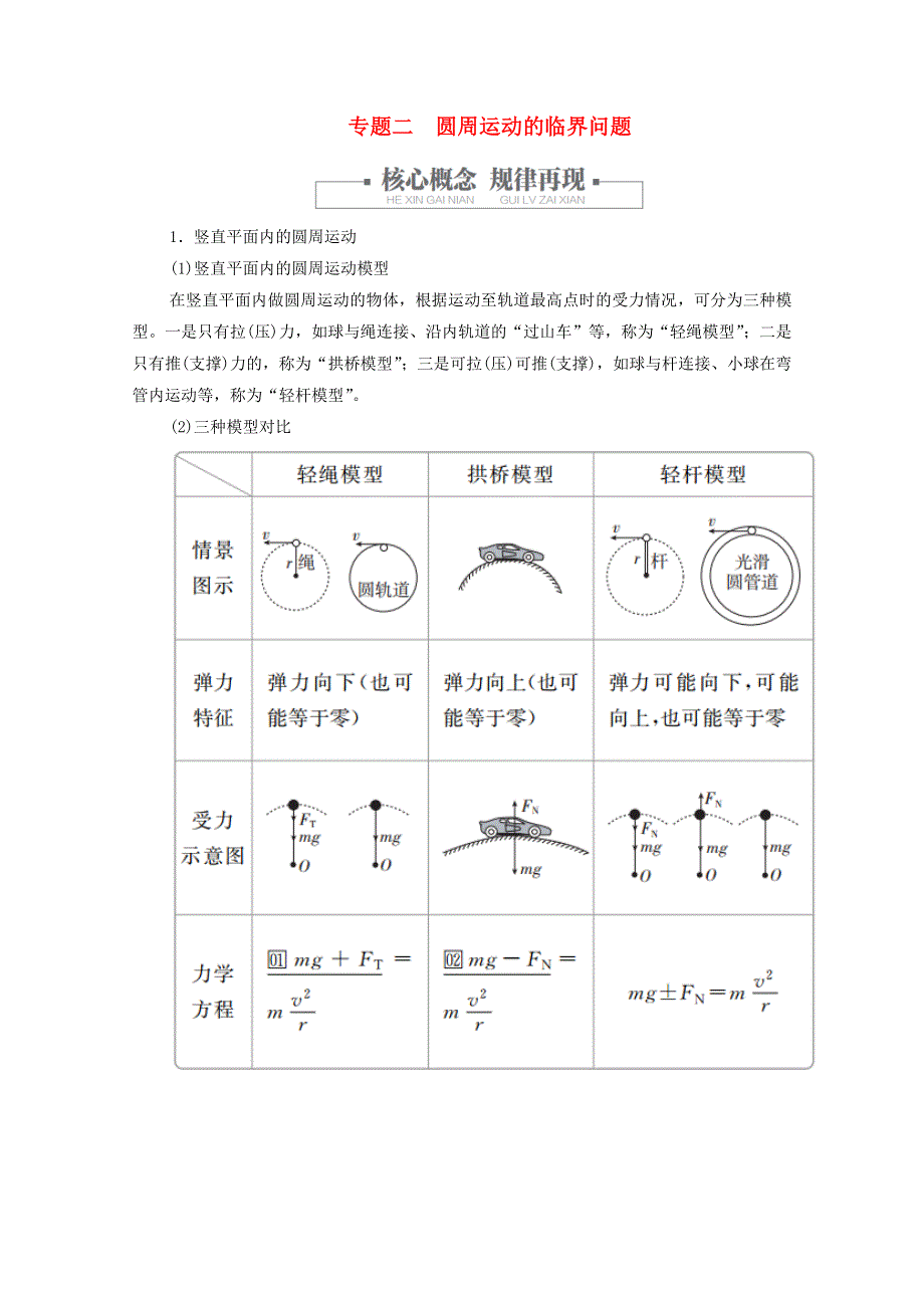 2020-2021学年新教材高中物理 第六章 圆周运动 专题二 圆周运动的临界问题提升训练（含解析）新人教版必修2.doc_第1页