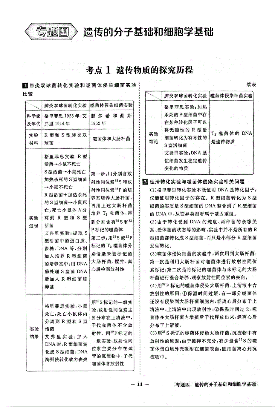 2021年高考生物二轮复习 核心考点备查 专题4 遗传的分子基础和细胞学基础素材（PDF）新人教版.pdf_第1页