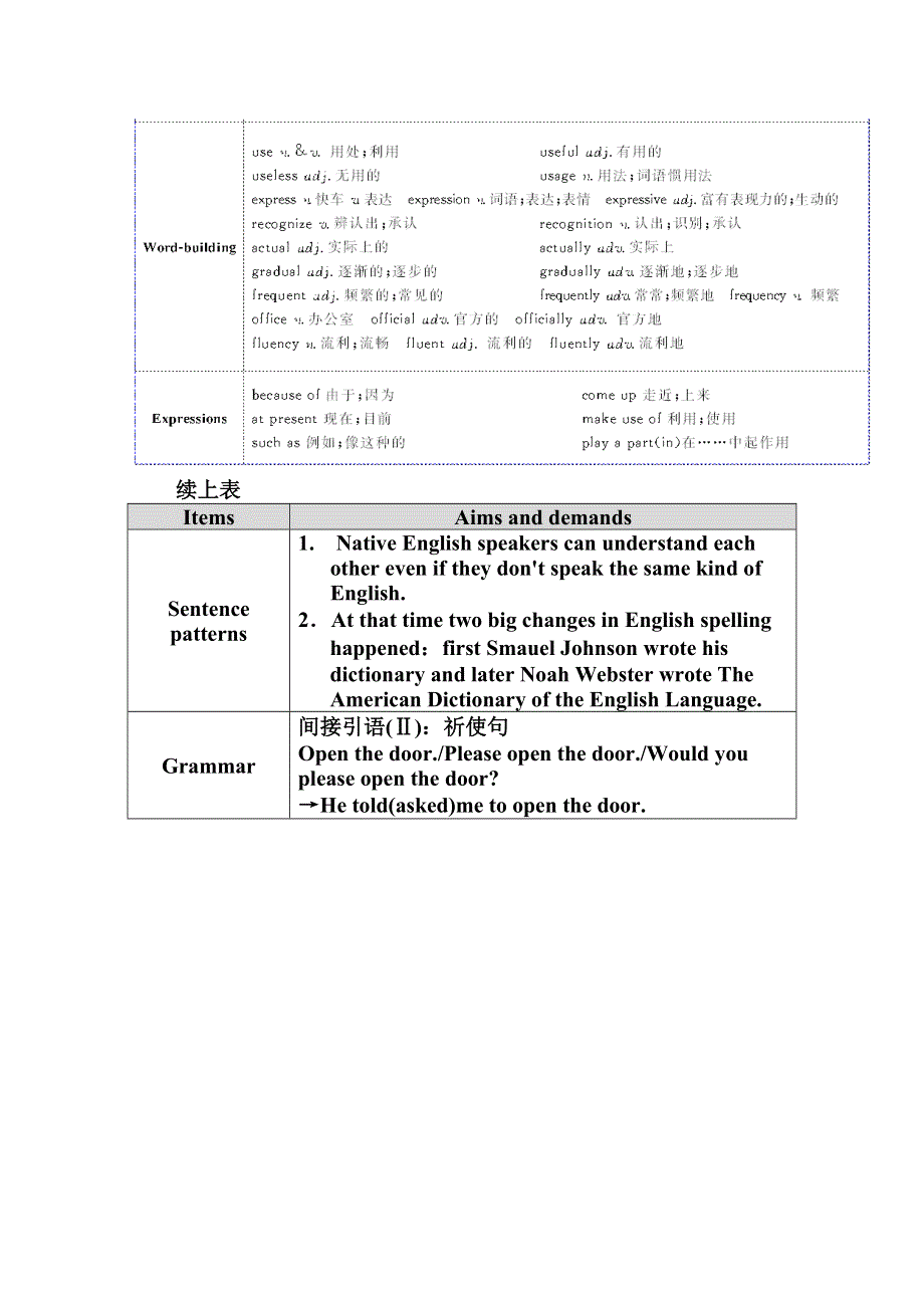 2014-2015年高中英语（人教版&必修一）单元目标导航：UNIT2.doc_第2页