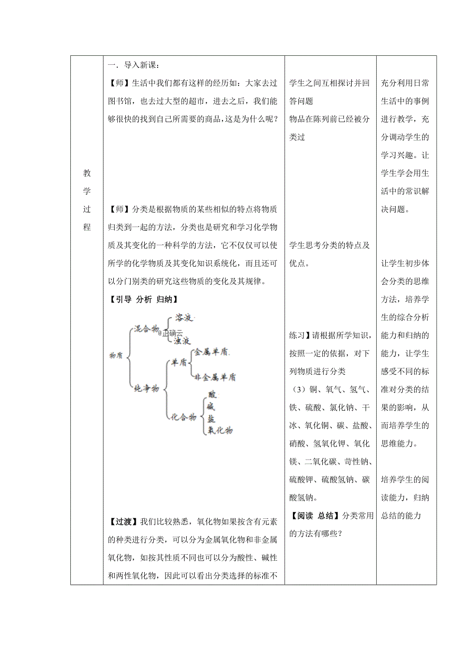 2019-2020学年人教版（2019）高中化学必修第一册教案：1-1-1 物质及其变化 WORD版含答案.doc_第2页