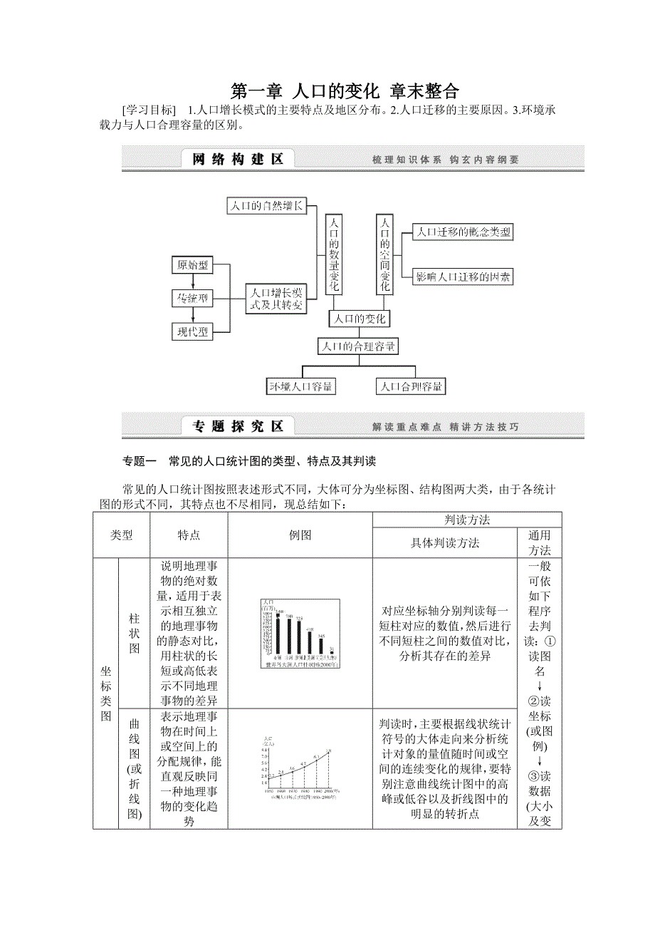 2014-2015高中地理导学案：第一章 人口的变化 章末整合（人教版必修2）.doc_第1页