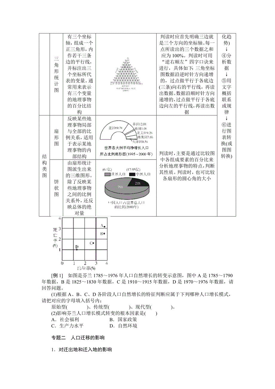 2014-2015高中地理导学案：第一章 人口的变化 章末整合（人教版必修2）.doc_第2页