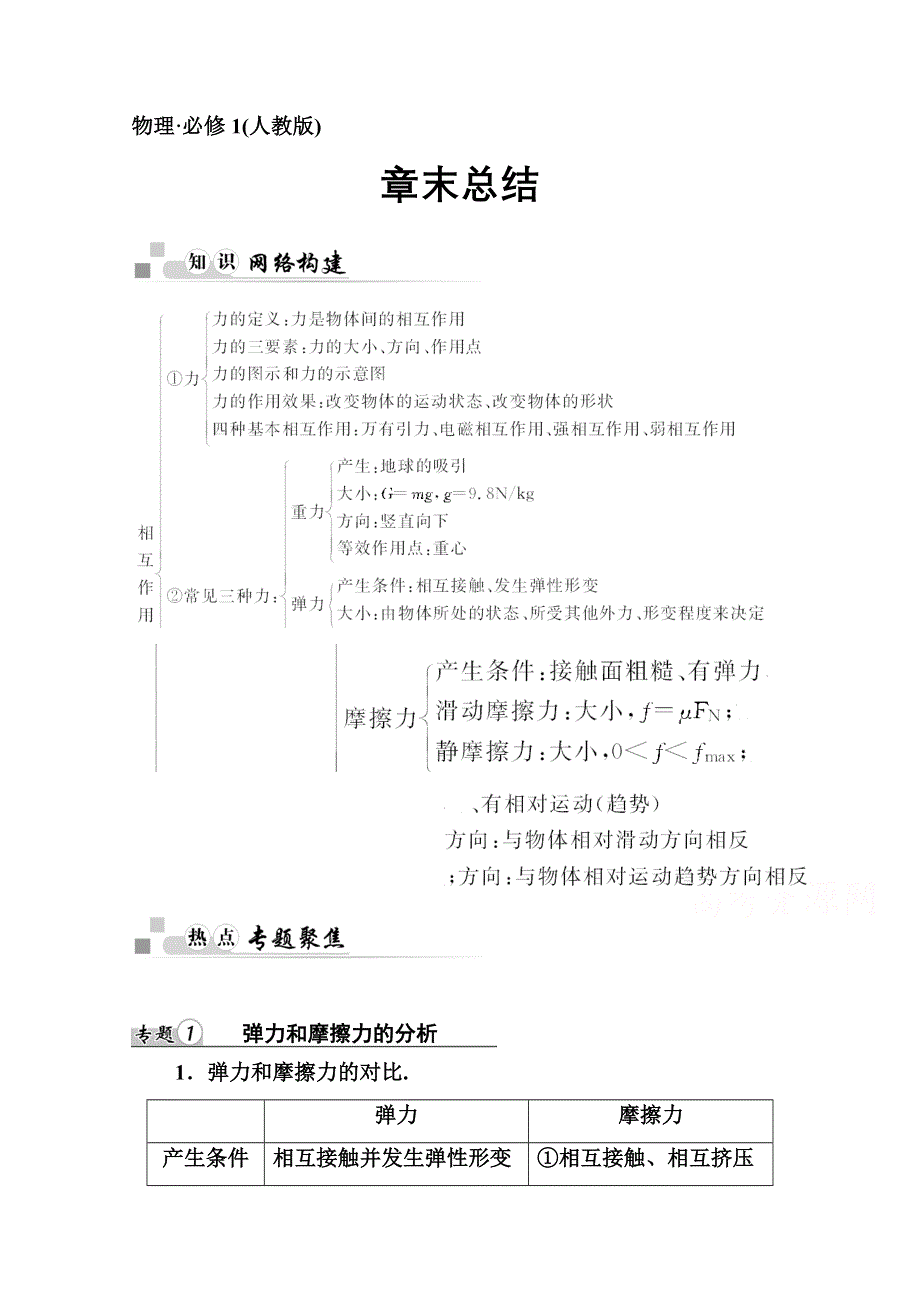 2014-2015高中物理 水平测试必修1 第3章 章末总结.doc_第1页