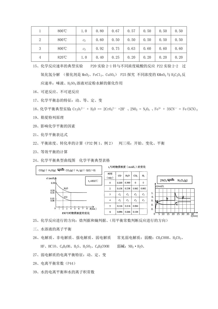 内蒙古赤峰二中2017年高考化学回归课本必记知识点第四部分 选修4 化学反应原理 .doc_第2页