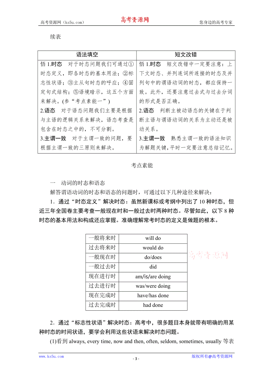 2020高考英语大二轮专题复习冲刺经典版文档（学案+训练）：语法部分 专题三 重难点课时 第1讲 谓语动词（时态、语态和主谓一致） WORD版含解析.doc_第3页