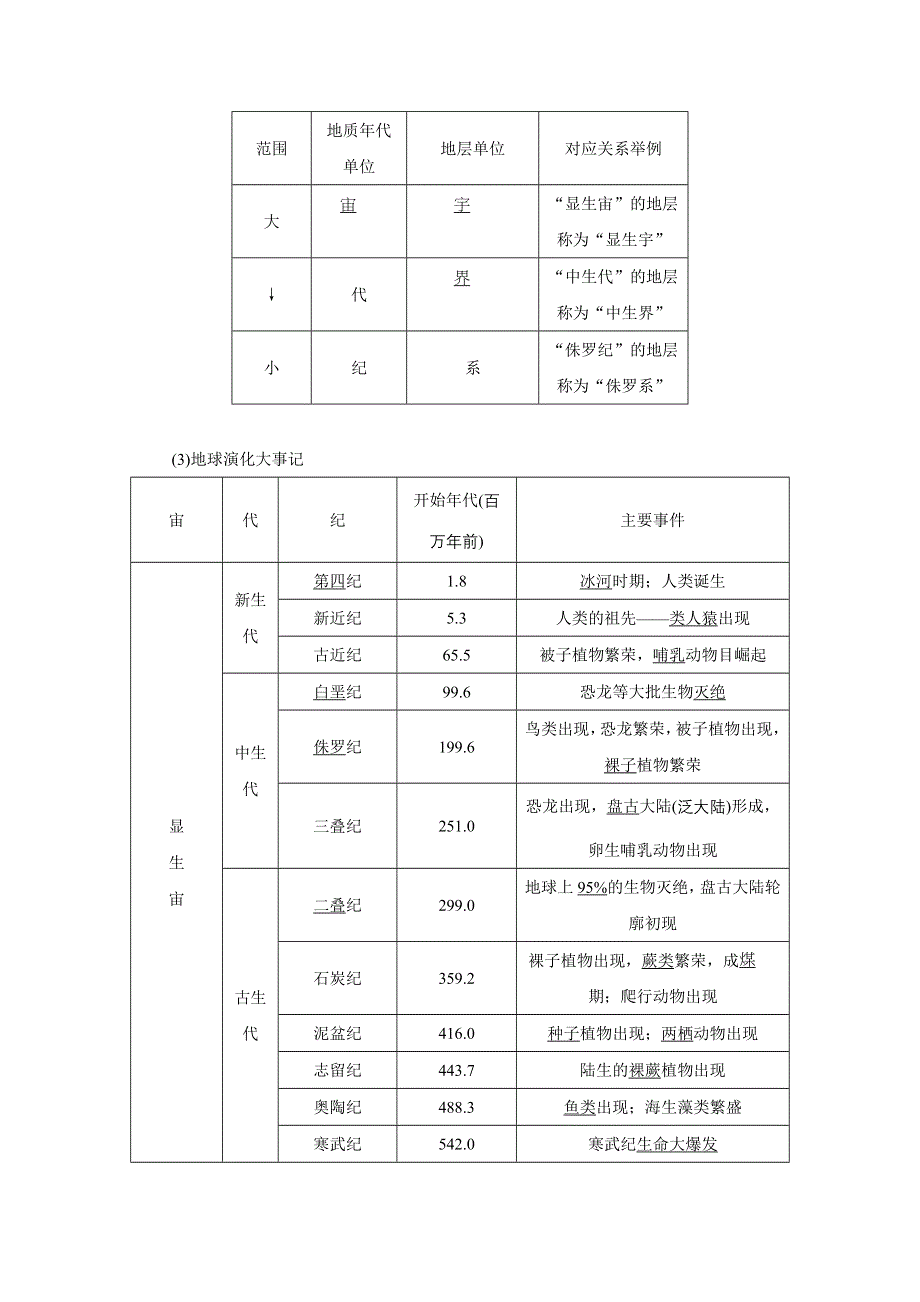 新教材2021-2022学年高中鲁教版地理必修第一册学案：1-2 地球的形成与演化 WORD版含解析.doc_第2页