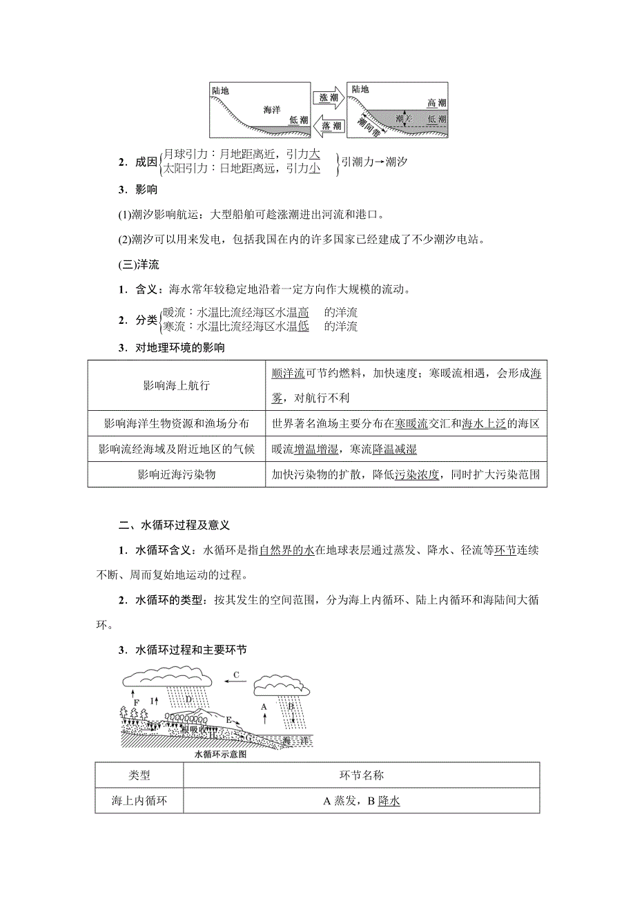 新教材2021-2022学年高中鲁教版地理必修第一册学案：2-2 第二课时　海水的运动及影响、水循环过程及意义 WORD版含解析.doc_第2页