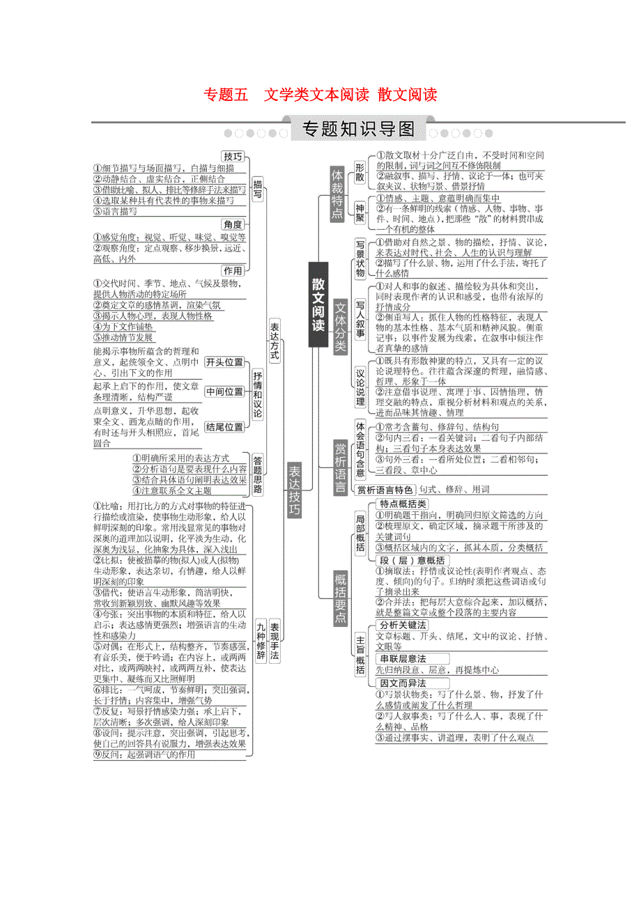 2020高考语文总复习 专题知识导图 专题五 文学类文本阅读 散文阅读学案 苏教版.doc_第1页