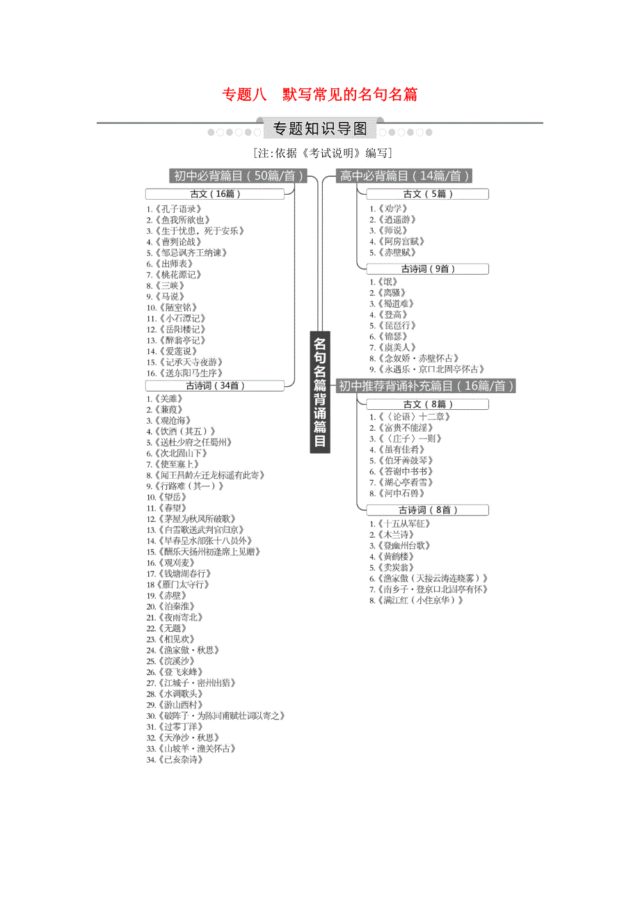 2020高考语文总复习 专题知识导图 专题八 默写常见的名句名篇学案 苏教版.doc_第1页