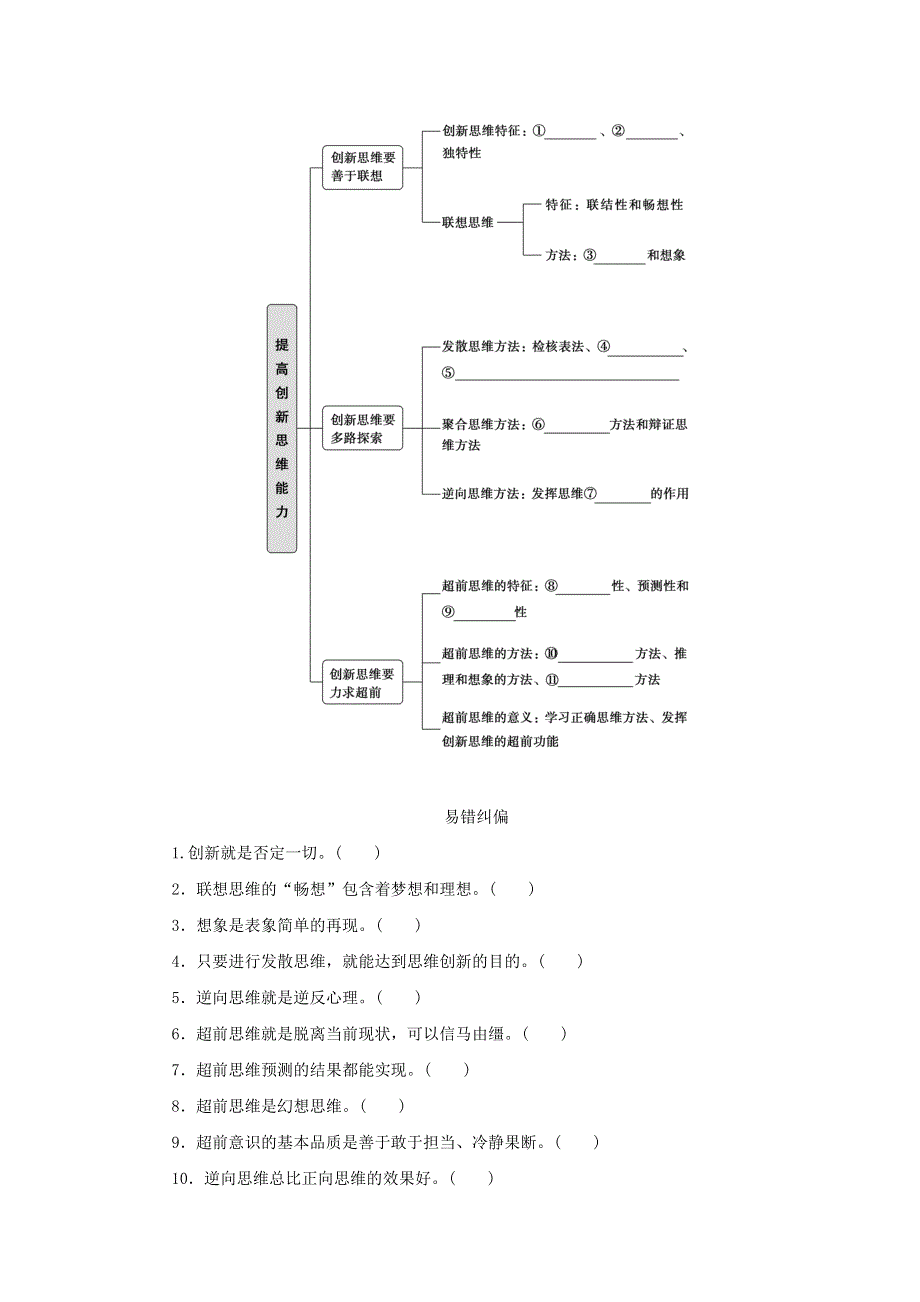 2023年新教材高中政治复习 第四单元 提高创新思维能力 第十一～十三课整合 提高创新思维能力学案 统编版选择性必修3逻辑与思维.docx_第2页