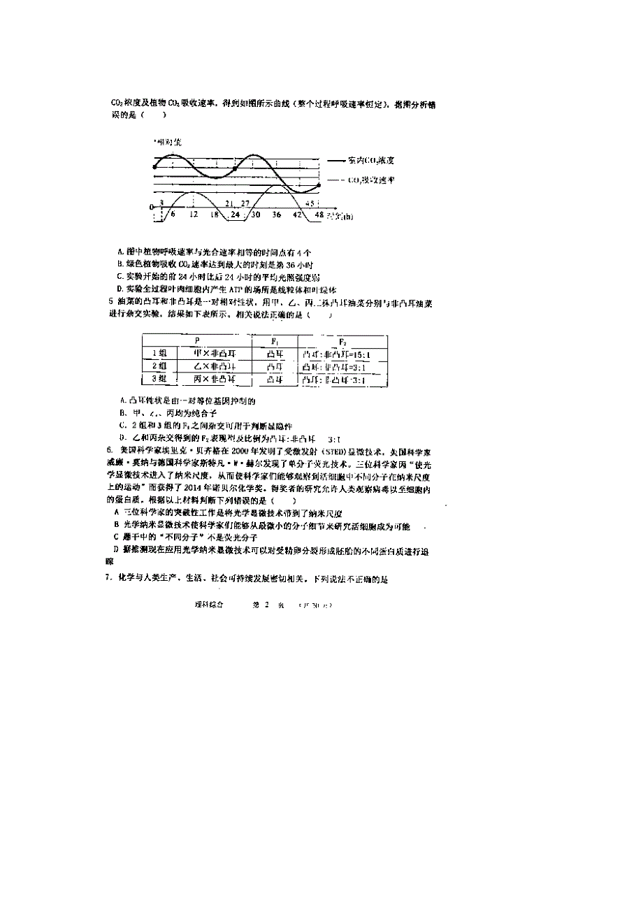 内蒙古赤峰市2015届高三3月（第三次）统一考试理科综合试题 扫描版含答案.doc_第2页