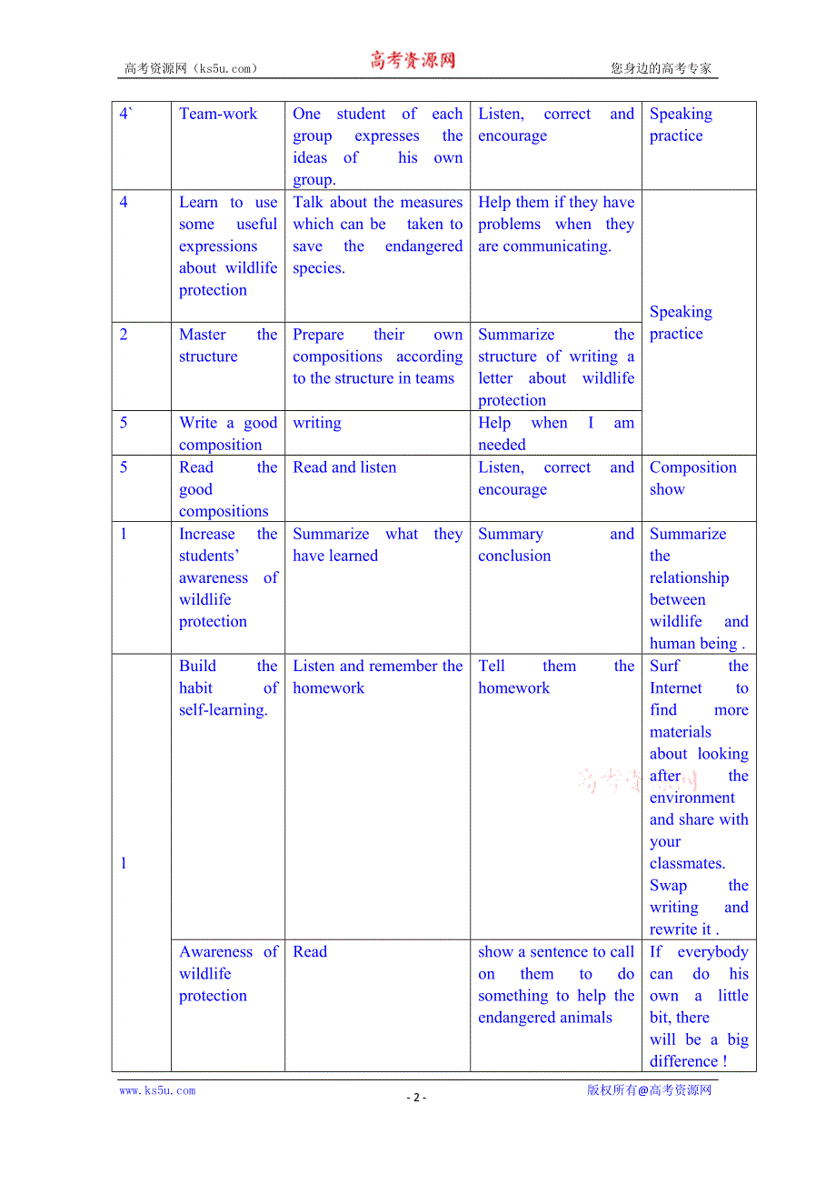 吉林省吉林市第五十五中学高中英语必修2《UNIT 4 WILDLIFE PROTECTION》教案.doc_第2页