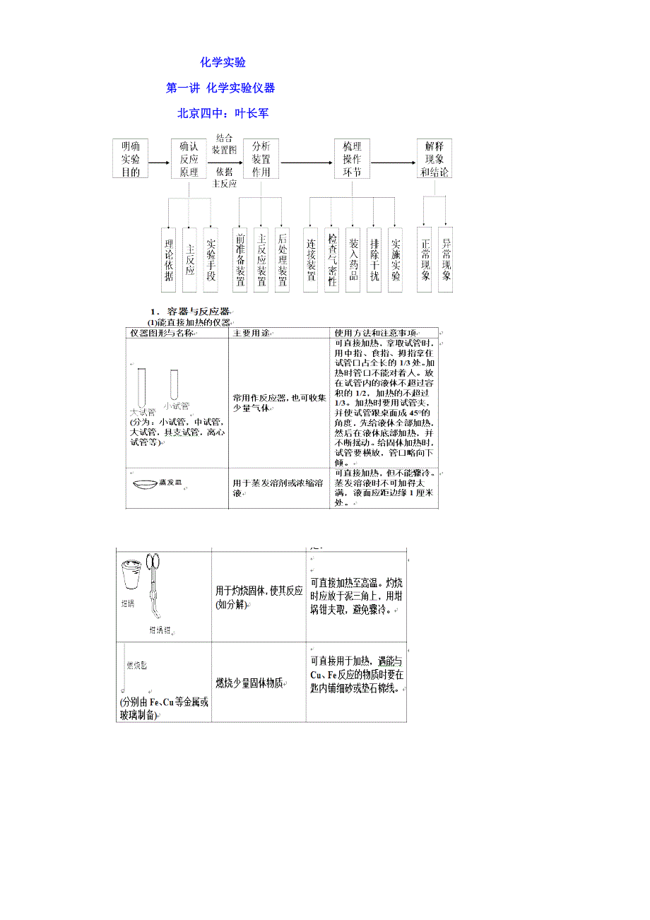 北京市第四中学2016届化学高考冲刺：1化学实验仪器 WORD版缺答案.doc_第1页