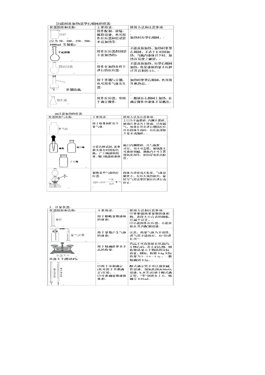 北京市第四中学2016届化学高考冲刺：1化学实验仪器 WORD版缺答案.doc_第2页