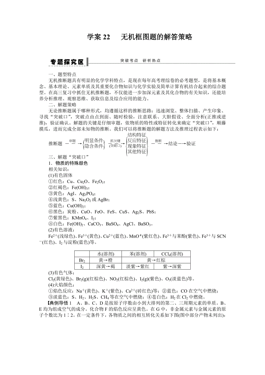 《步步高》2015高考化学（浙江专用）一轮学案22 无机框图题的解答策略.doc_第1页