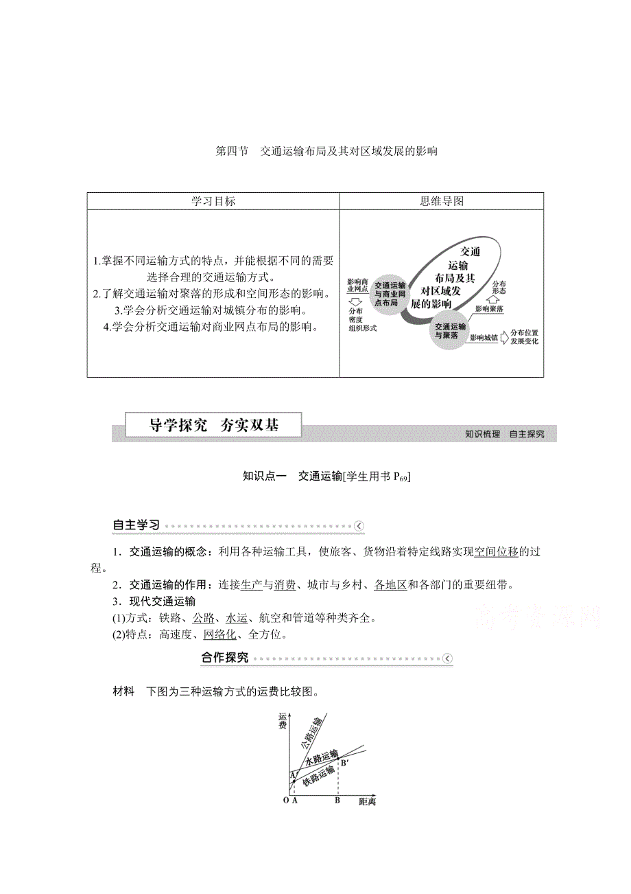 2016版优化方案高中地理湘教版必修二学案 第三章 区域产业活动 第四节交通运输布局及其对区域发展的影响.doc_第1页