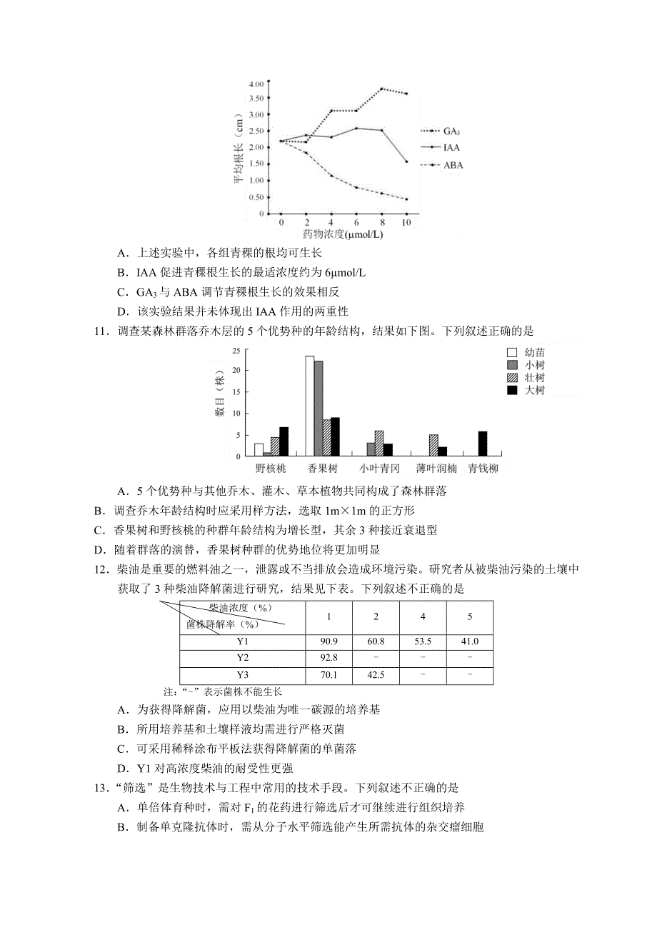 北京市石景山区2022届高三下学期一模考试生物试题 WORD版含答案.doc_第3页